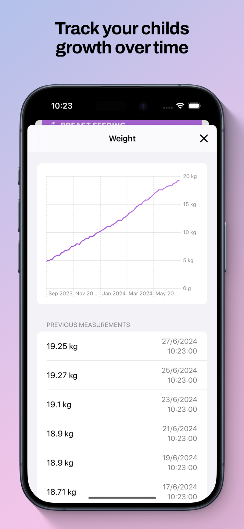 Growth tracking charts