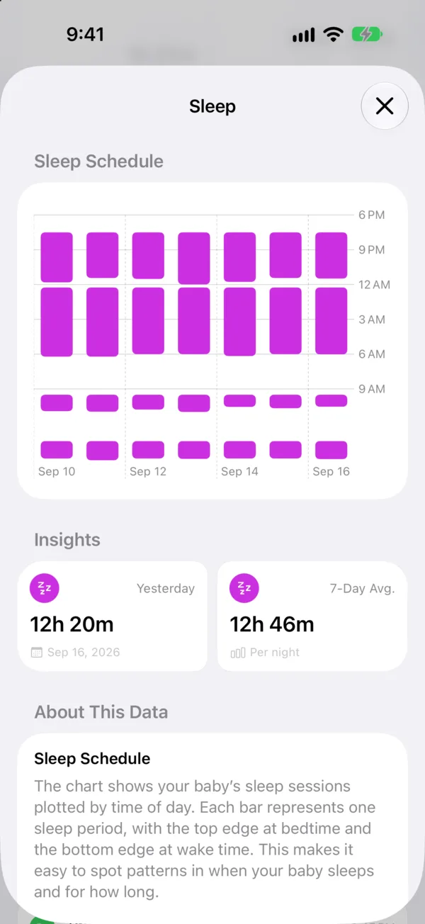 A week of sleep plotted by night, with yesterday's total and the 7-day average
